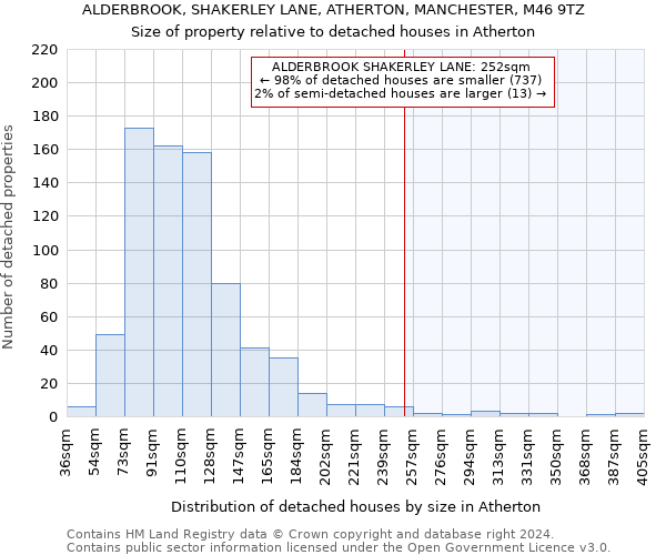 ALDERBROOK, SHAKERLEY LANE, ATHERTON, MANCHESTER, M46 9TZ: Size of property relative to detached houses in Atherton