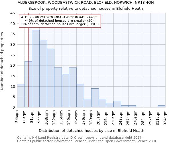 ALDERSBROOK, WOODBASTWICK ROAD, BLOFIELD, NORWICH, NR13 4QH: Size of property relative to detached houses in Blofield Heath