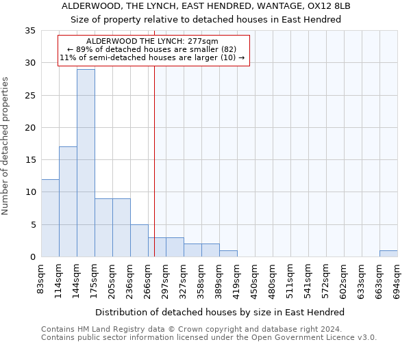 ALDERWOOD, THE LYNCH, EAST HENDRED, WANTAGE, OX12 8LB: Size of property relative to detached houses in East Hendred