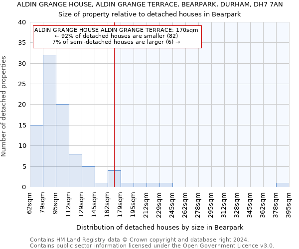 ALDIN GRANGE HOUSE, ALDIN GRANGE TERRACE, BEARPARK, DURHAM, DH7 7AN: Size of property relative to detached houses in Bearpark