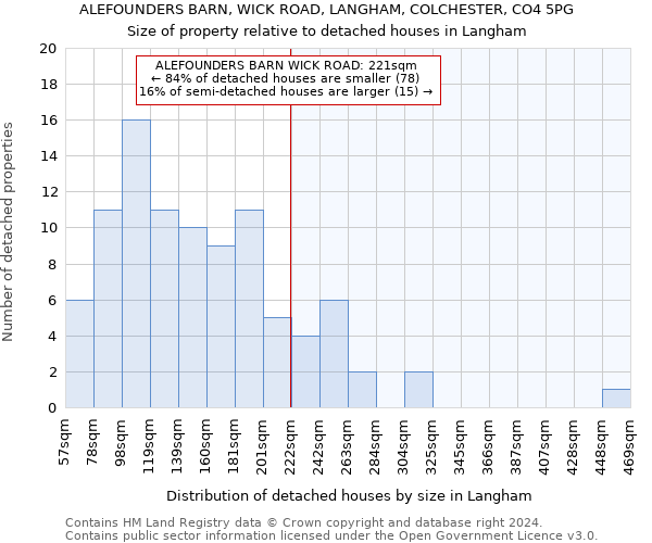 ALEFOUNDERS BARN, WICK ROAD, LANGHAM, COLCHESTER, CO4 5PG: Size of property relative to detached houses in Langham