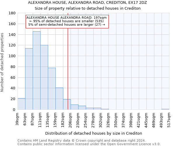 ALEXANDRA HOUSE, ALEXANDRA ROAD, CREDITON, EX17 2DZ: Size of property relative to detached houses in Crediton