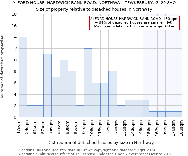 ALFORD HOUSE, HARDWICK BANK ROAD, NORTHWAY, TEWKESBURY, GL20 8HQ: Size of property relative to detached houses in Northway