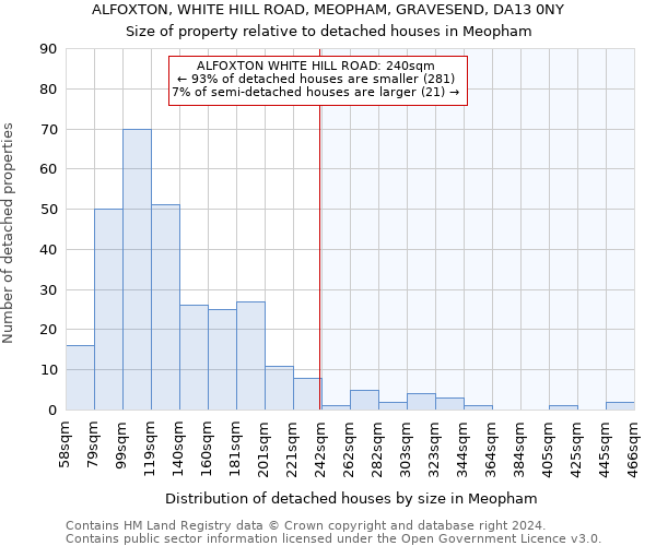 ALFOXTON, WHITE HILL ROAD, MEOPHAM, GRAVESEND, DA13 0NY: Size of property relative to detached houses in Meopham