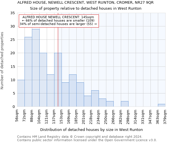 ALFRED HOUSE, NEWELL CRESCENT, WEST RUNTON, CROMER, NR27 9QR: Size of property relative to detached houses in West Runton