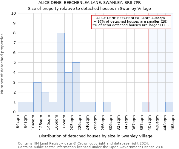 ALICE DENE, BEECHENLEA LANE, SWANLEY, BR8 7PR: Size of property relative to detached houses in Swanley Village