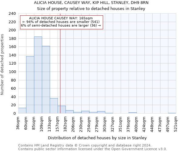 ALICIA HOUSE, CAUSEY WAY, KIP HILL, STANLEY, DH9 8RN: Size of property relative to detached houses in Stanley