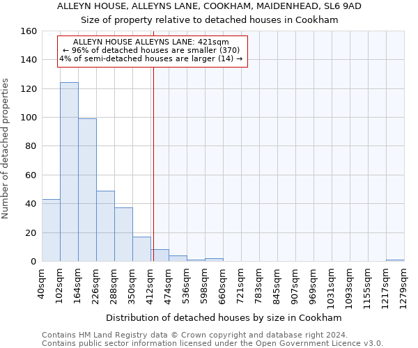 ALLEYN HOUSE, ALLEYNS LANE, COOKHAM, MAIDENHEAD, SL6 9AD: Size of property relative to detached houses in Cookham