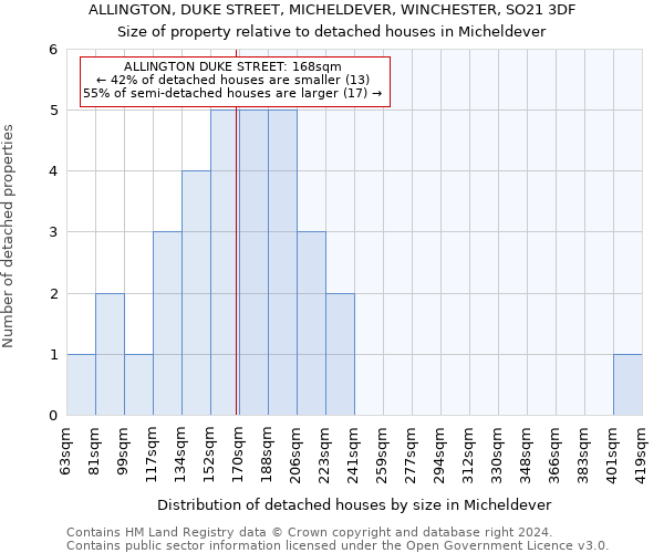 ALLINGTON, DUKE STREET, MICHELDEVER, WINCHESTER, SO21 3DF: Size of property relative to detached houses in Micheldever