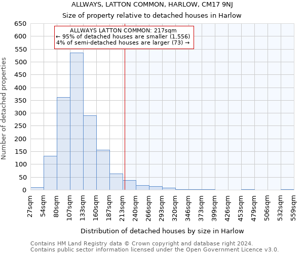 ALLWAYS, LATTON COMMON, HARLOW, CM17 9NJ: Size of property relative to detached houses in Harlow