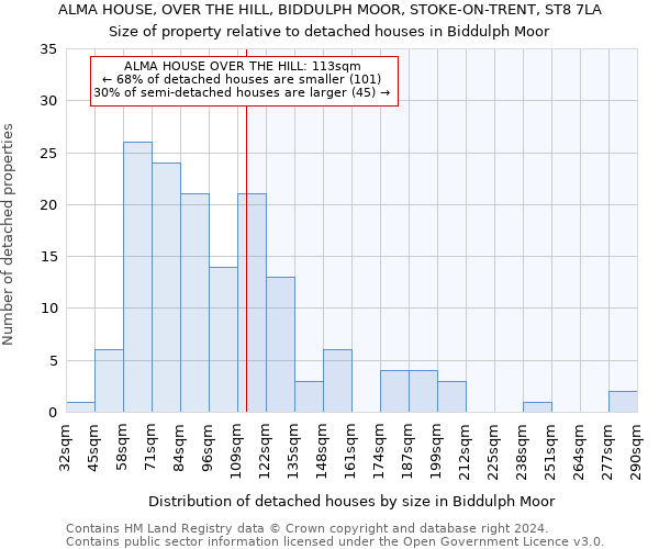 ALMA HOUSE, OVER THE HILL, BIDDULPH MOOR, STOKE-ON-TRENT, ST8 7LA: Size of property relative to detached houses in Biddulph Moor