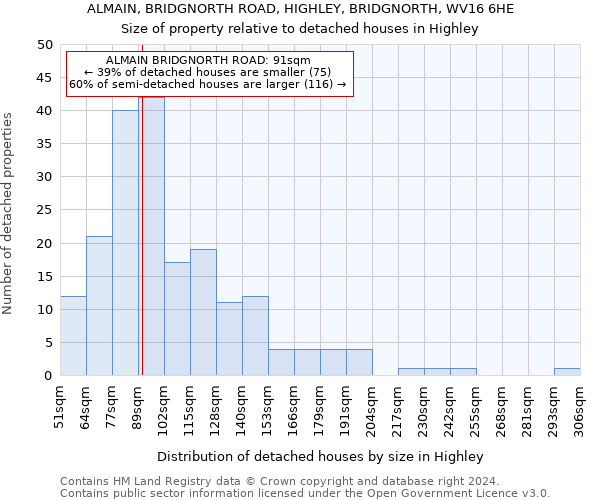 ALMAIN, BRIDGNORTH ROAD, HIGHLEY, BRIDGNORTH, WV16 6HE: Size of property relative to detached houses in Highley