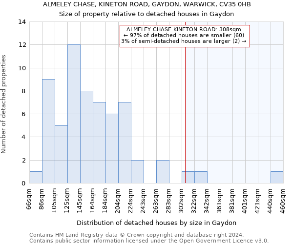 ALMELEY CHASE, KINETON ROAD, GAYDON, WARWICK, CV35 0HB: Size of property relative to detached houses in Gaydon