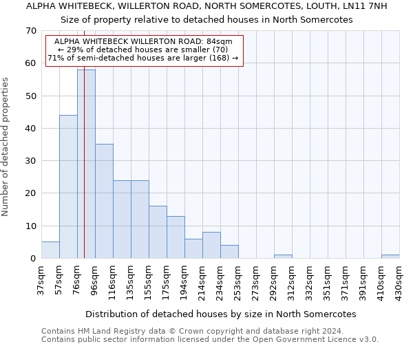 ALPHA WHITEBECK, WILLERTON ROAD, NORTH SOMERCOTES, LOUTH, LN11 7NH: Size of property relative to detached houses in North Somercotes