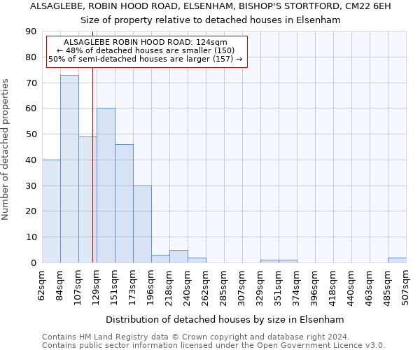 ALSAGLEBE, ROBIN HOOD ROAD, ELSENHAM, BISHOP'S STORTFORD, CM22 6EH: Size of property relative to detached houses in Elsenham