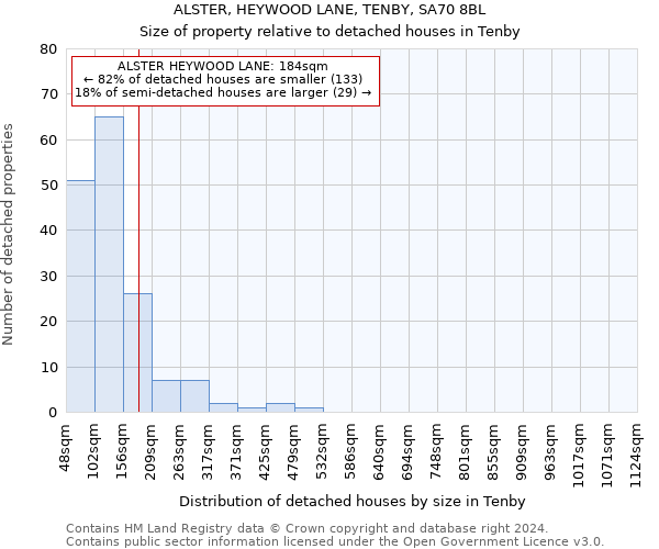 ALSTER, HEYWOOD LANE, TENBY, SA70 8BL: Size of property relative to detached houses in Tenby