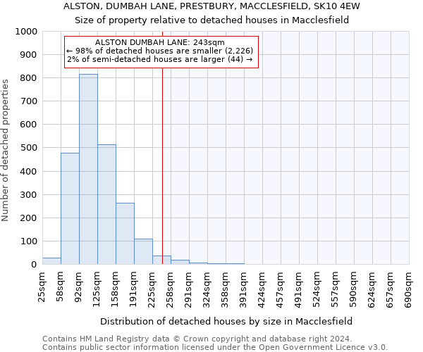 ALSTON, DUMBAH LANE, PRESTBURY, MACCLESFIELD, SK10 4EW: Size of property relative to detached houses in Macclesfield