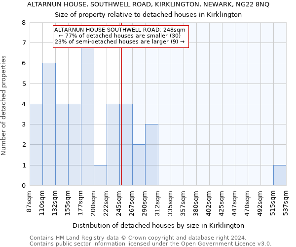 ALTARNUN HOUSE, SOUTHWELL ROAD, KIRKLINGTON, NEWARK, NG22 8NQ: Size of property relative to detached houses in Kirklington