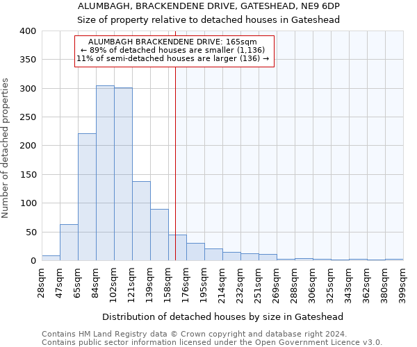 ALUMBAGH, BRACKENDENE DRIVE, GATESHEAD, NE9 6DP: Size of property relative to detached houses in Gateshead