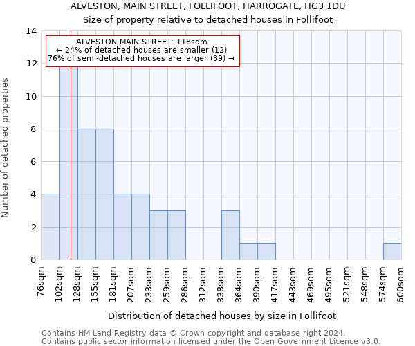 ALVESTON, MAIN STREET, FOLLIFOOT, HARROGATE, HG3 1DU: Size of property relative to detached houses in Follifoot