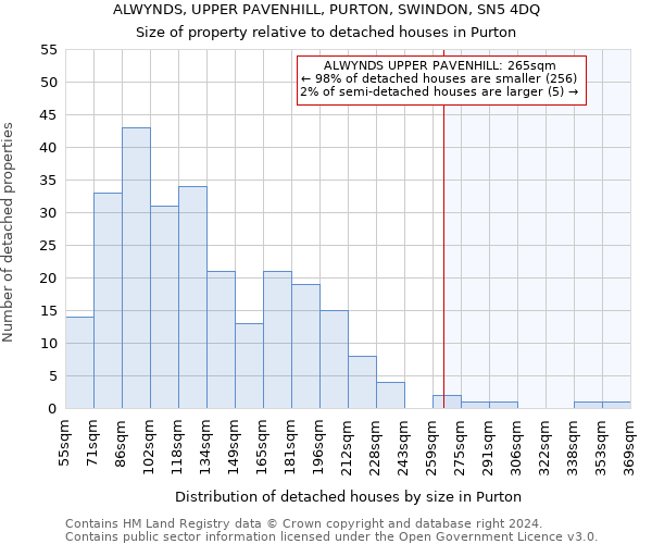 ALWYNDS, UPPER PAVENHILL, PURTON, SWINDON, SN5 4DQ: Size of property relative to detached houses in Purton