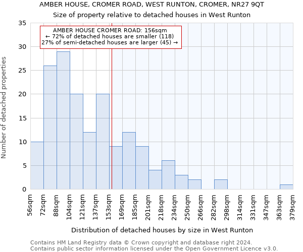 AMBER HOUSE, CROMER ROAD, WEST RUNTON, CROMER, NR27 9QT: Size of property relative to detached houses in West Runton