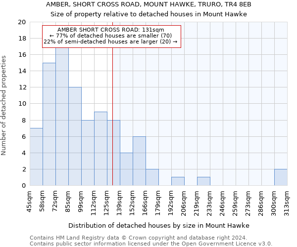 AMBER, SHORT CROSS ROAD, MOUNT HAWKE, TRURO, TR4 8EB: Size of property relative to detached houses in Mount Hawke