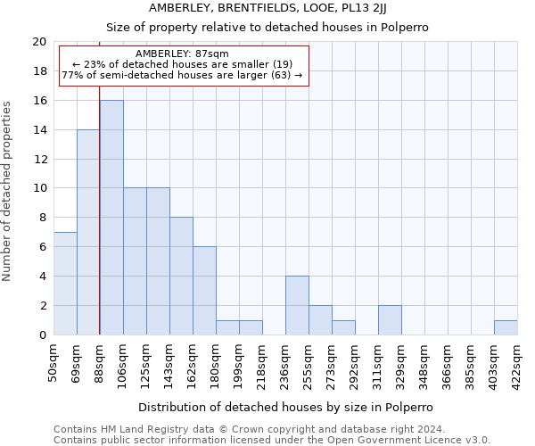 AMBERLEY, BRENTFIELDS, LOOE, PL13 2JJ: Size of property relative to detached houses in Polperro