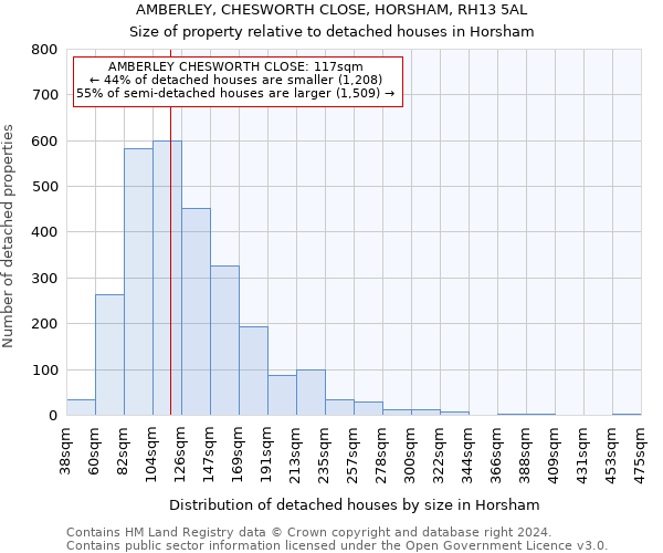 AMBERLEY, CHESWORTH CLOSE, HORSHAM, RH13 5AL: Size of property relative to detached houses in Horsham