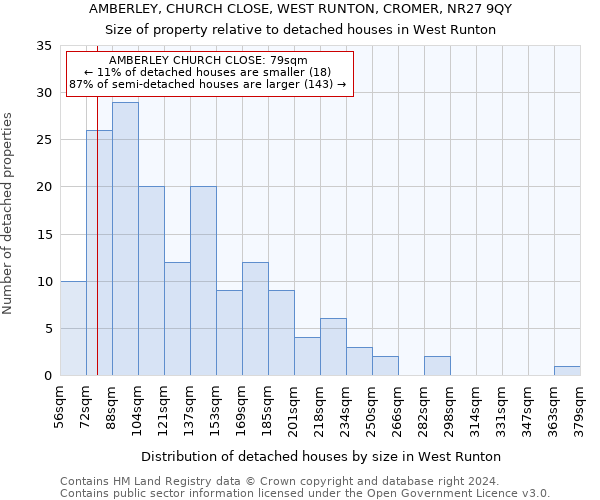 AMBERLEY, CHURCH CLOSE, WEST RUNTON, CROMER, NR27 9QY: Size of property relative to detached houses in West Runton