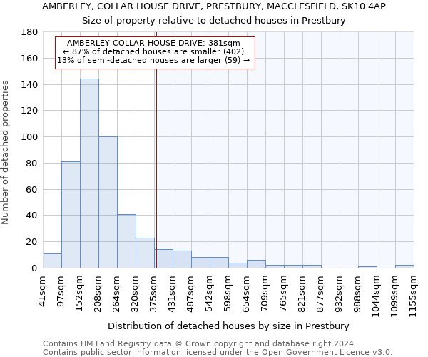 AMBERLEY, COLLAR HOUSE DRIVE, PRESTBURY, MACCLESFIELD, SK10 4AP: Size of property relative to detached houses in Prestbury