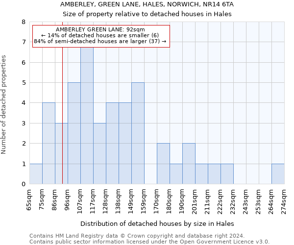 AMBERLEY, GREEN LANE, HALES, NORWICH, NR14 6TA: Size of property relative to detached houses in Hales