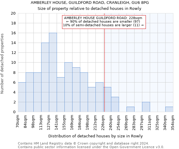 AMBERLEY HOUSE, GUILDFORD ROAD, CRANLEIGH, GU6 8PG: Size of property relative to detached houses in Rowly