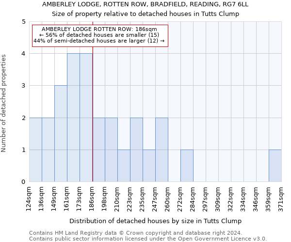 AMBERLEY LODGE, ROTTEN ROW, BRADFIELD, READING, RG7 6LL: Size of property relative to detached houses in Tutts Clump