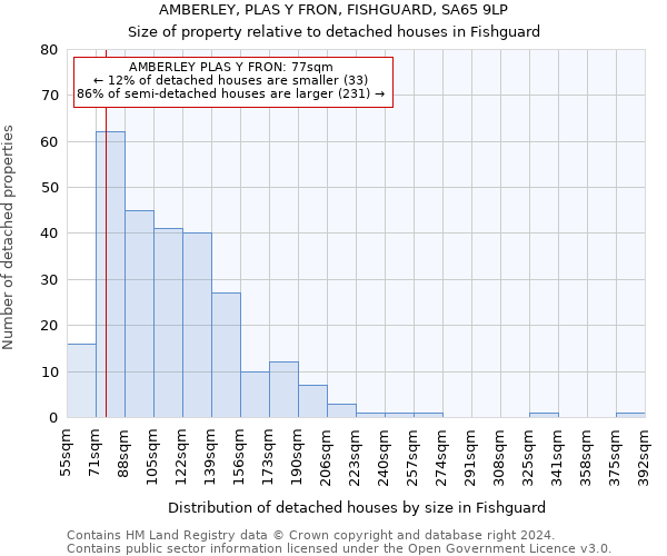 AMBERLEY, PLAS Y FRON, FISHGUARD, SA65 9LP: Size of property relative to detached houses in Fishguard