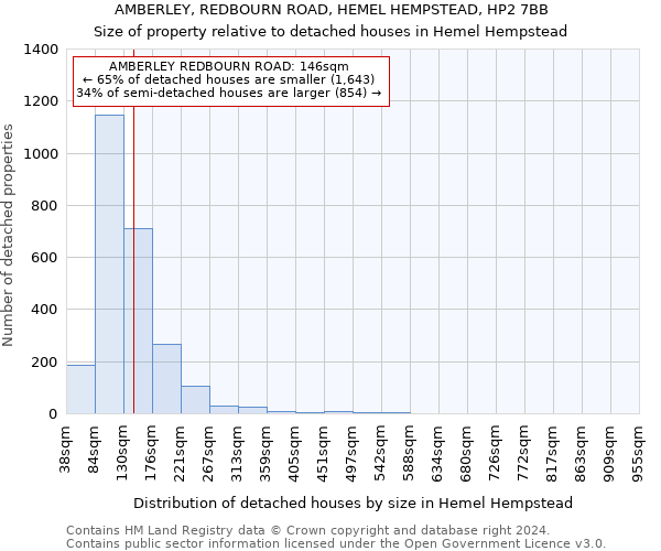 AMBERLEY, REDBOURN ROAD, HEMEL HEMPSTEAD, HP2 7BB: Size of property relative to detached houses in Hemel Hempstead