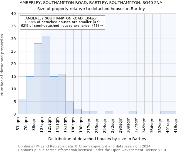 AMBERLEY, SOUTHAMPTON ROAD, BARTLEY, SOUTHAMPTON, SO40 2NA: Size of property relative to detached houses in Bartley