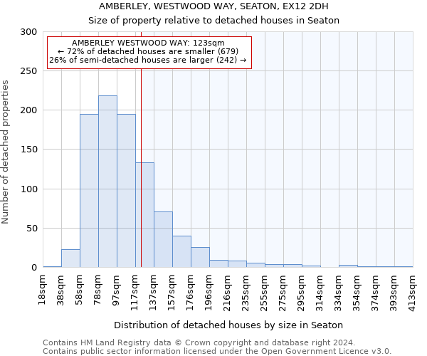 AMBERLEY, WESTWOOD WAY, SEATON, EX12 2DH: Size of property relative to detached houses in Seaton