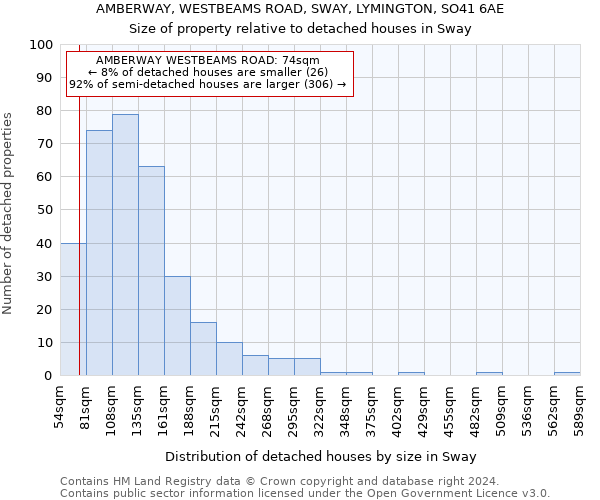 AMBERWAY, WESTBEAMS ROAD, SWAY, LYMINGTON, SO41 6AE: Size of property relative to detached houses in Sway