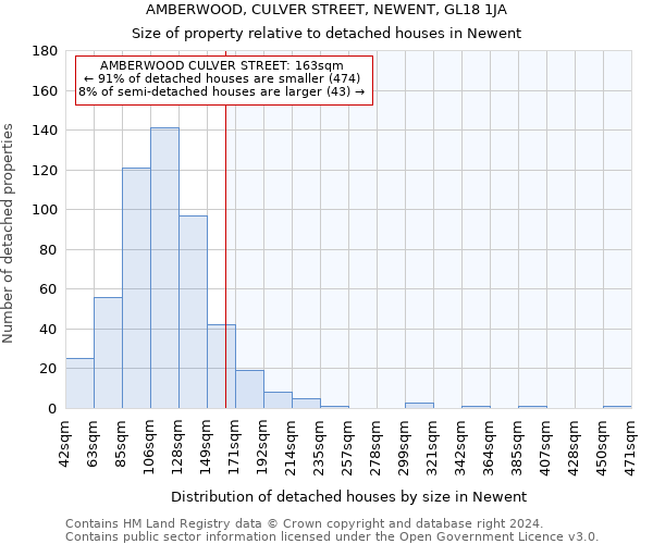 AMBERWOOD, CULVER STREET, NEWENT, GL18 1JA: Size of property relative to detached houses in Newent