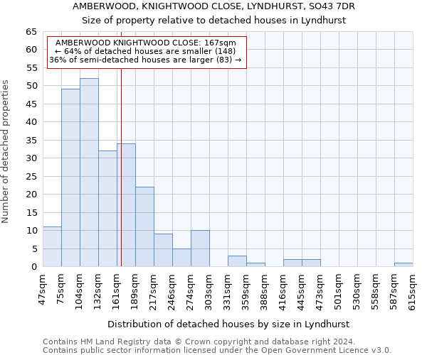 AMBERWOOD, KNIGHTWOOD CLOSE, LYNDHURST, SO43 7DR: Size of property relative to detached houses in Lyndhurst