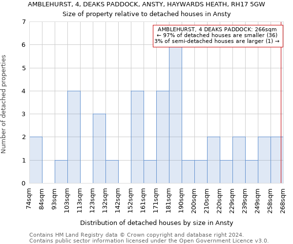 AMBLEHURST, 4, DEAKS PADDOCK, ANSTY, HAYWARDS HEATH, RH17 5GW: Size of property relative to detached houses in Ansty