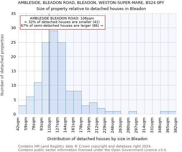 AMBLESIDE, BLEADON ROAD, BLEADON, WESTON-SUPER-MARE, BS24 0PY: Size of property relative to detached houses in Bleadon