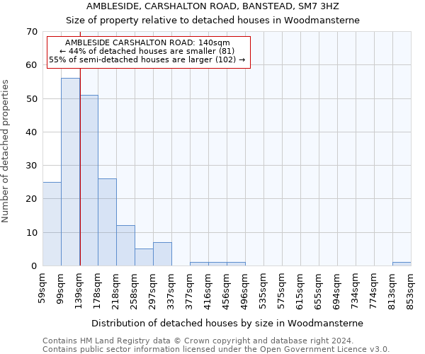 AMBLESIDE, CARSHALTON ROAD, BANSTEAD, SM7 3HZ: Size of property relative to detached houses in Woodmansterne