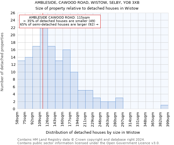 AMBLESIDE, CAWOOD ROAD, WISTOW, SELBY, YO8 3XB: Size of property relative to detached houses in Wistow