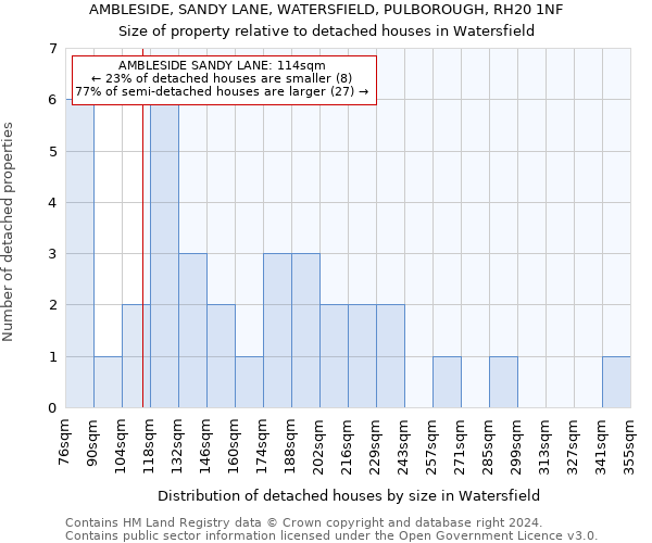 AMBLESIDE, SANDY LANE, WATERSFIELD, PULBOROUGH, RH20 1NF: Size of property relative to detached houses in Watersfield