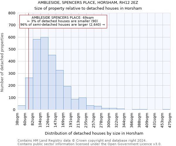 AMBLESIDE, SPENCERS PLACE, HORSHAM, RH12 2EZ: Size of property relative to detached houses in Horsham