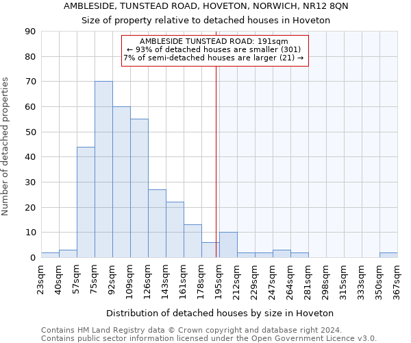 AMBLESIDE, TUNSTEAD ROAD, HOVETON, NORWICH, NR12 8QN: Size of property relative to detached houses in Hoveton