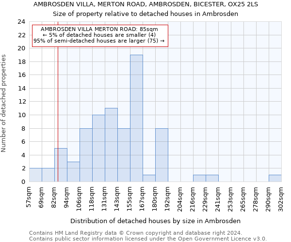 AMBROSDEN VILLA, MERTON ROAD, AMBROSDEN, BICESTER, OX25 2LS: Size of property relative to detached houses in Ambrosden