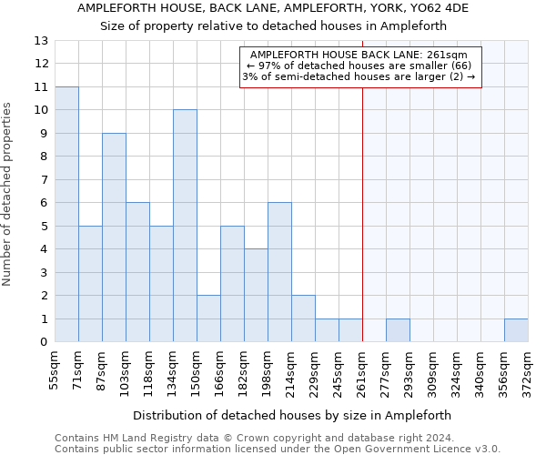 AMPLEFORTH HOUSE, BACK LANE, AMPLEFORTH, YORK, YO62 4DE: Size of property relative to detached houses in Ampleforth